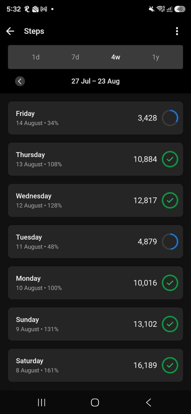 The receipts: five days over 10,000 steps